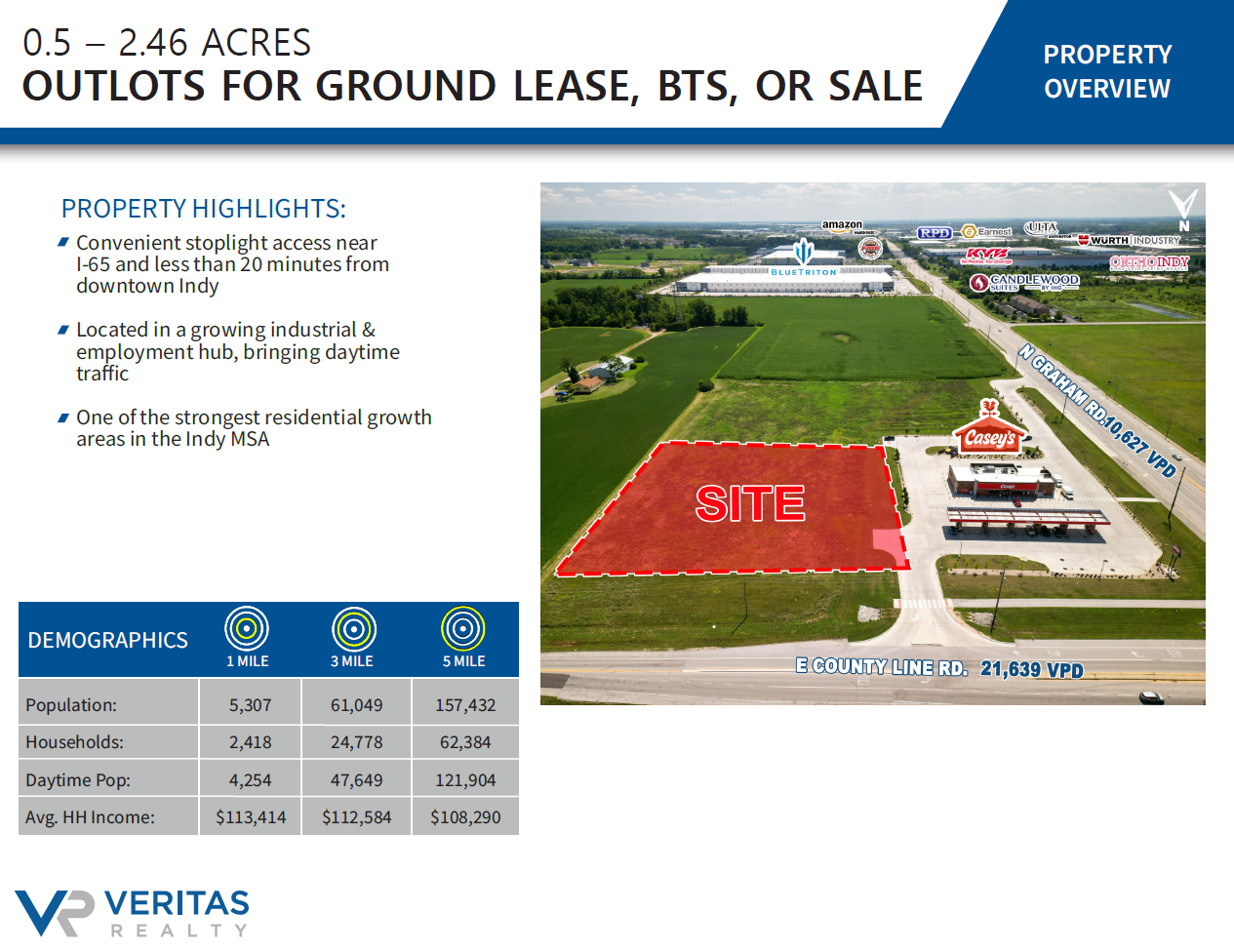 SEC County Line & Graham Road, Greenwood, IN 46143 For Sale | Crexi.com