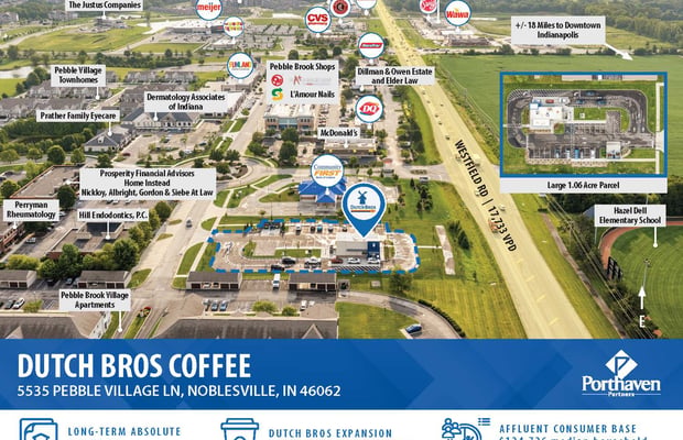 Retail Properties for Sale in Indiana | Crexi