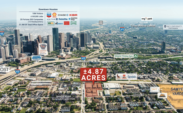 Pictures of Mixed Use property located at 1309 Houston Ave, Houston, TX 77007 for sales - image #1
