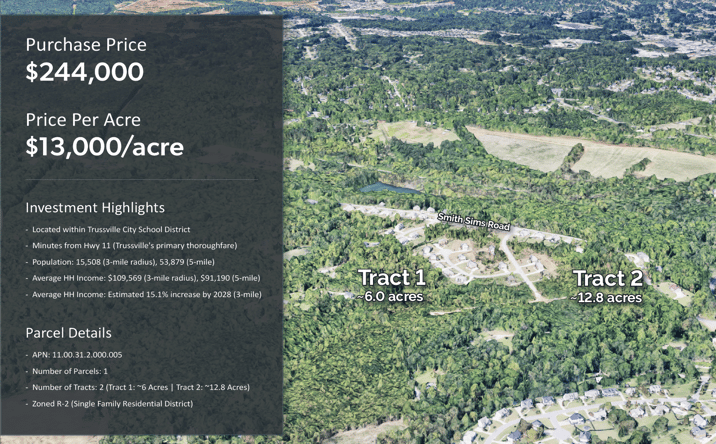 Pictures of Land property located at 3470 Cooks Moore Road, Trussville, AL 35173 for sales - image #1