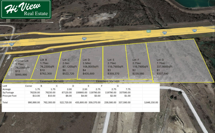 Pictures of Land property located at 566 I-35, Milford, TX 76670 for sales - image #1