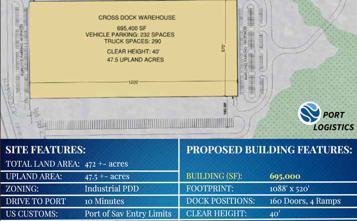 Pictures of Industrial, Retail property located at GA-17, Savannah, GA 31407 for sales - image #1