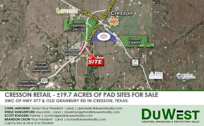 Pictures of Retail, Mixed Use, Land property located at 8555 Old Granbury Rd, Cresson, TX 76035 for sales - image #1