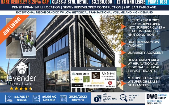 image of property at 2101 SAN PABLO AVE Berkeley CA 94702-1827