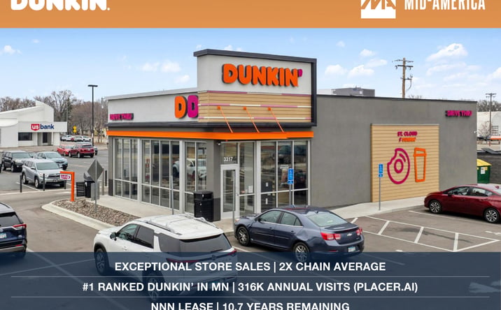 Pictures of Retail property located at 3317 West Division Street, St. Cloud, MN 56301 for sales - image #1