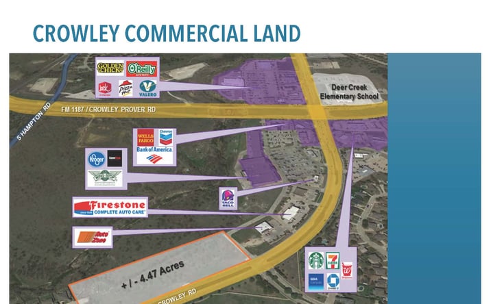 Pictures of Land property located at 950 S Crowley Rd, Crowley, TX 76036 for sales - image #1