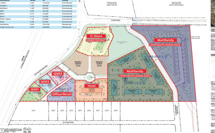 Pictures of Land property located at Foster Rd, San Angelo, TX 76904 for sales - image #1