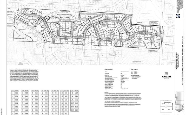 Pictures of Land property located at 10806 Grandview Rd, Kansas City, MO 64137 for sales - image #1