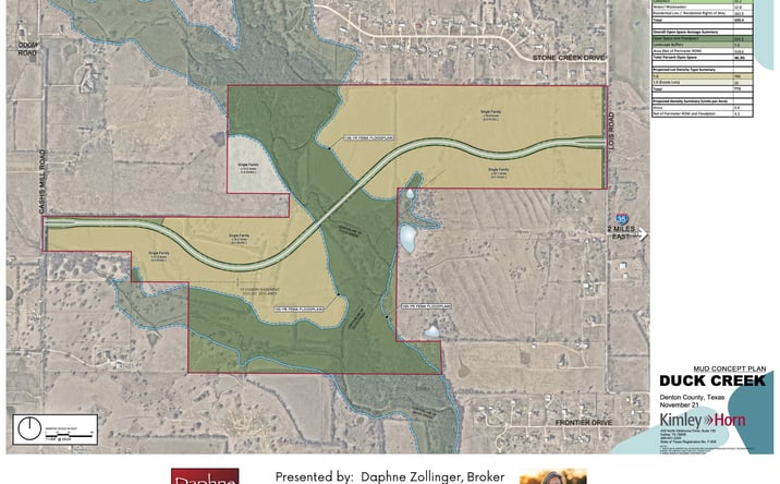 Pictures of Land property located at Lois Rd W, Sanger, TX 76266 for sales - image #1