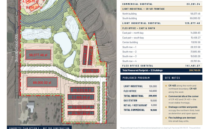 Forterra Business Park, CR 401, Taylor