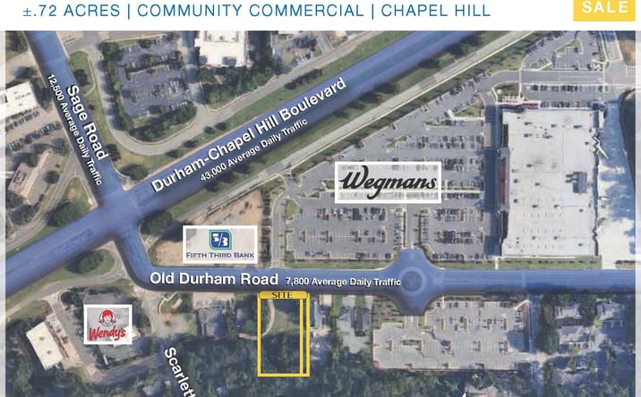 Pictures of Land property located at 112 Old Durham Rd, Chapel Hill, NC 27517 for sales - image #1