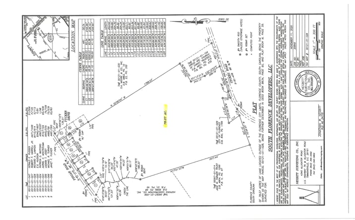 Pictures of Land property located at Stokes Road, Florence, SC 29501 for sales - image #1