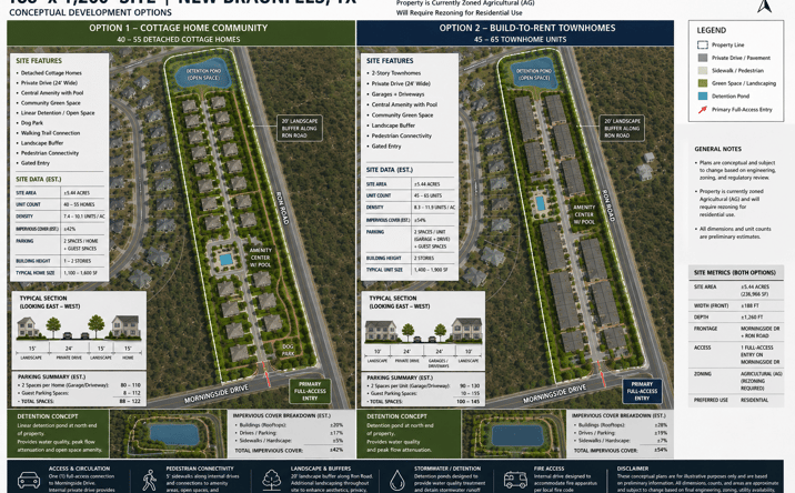 Pictures of Land property located at 442 Ron Rd, Marion, TX 78124 for sales - image #1