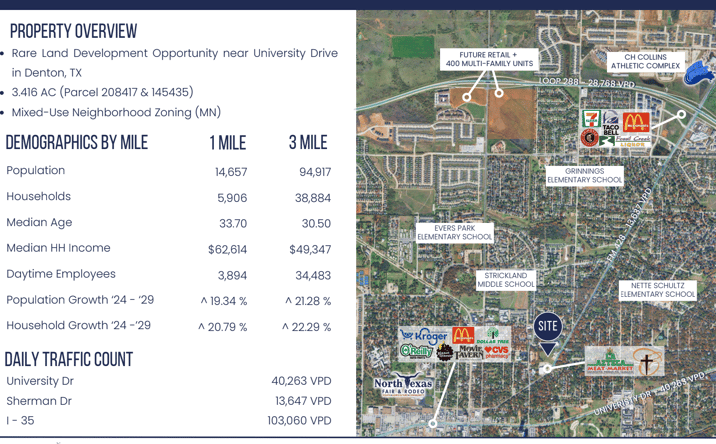 Pictures of Land property located at 707 E Sherman Dr, Denton, TX 76209 for sales - image #1