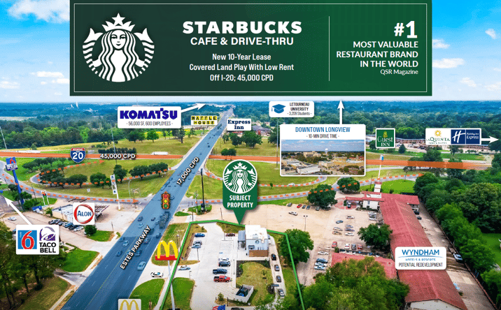 Pictures of Retail property located at 3620 Estes Pkwy, Longview, TX 75602 for sales - image #1