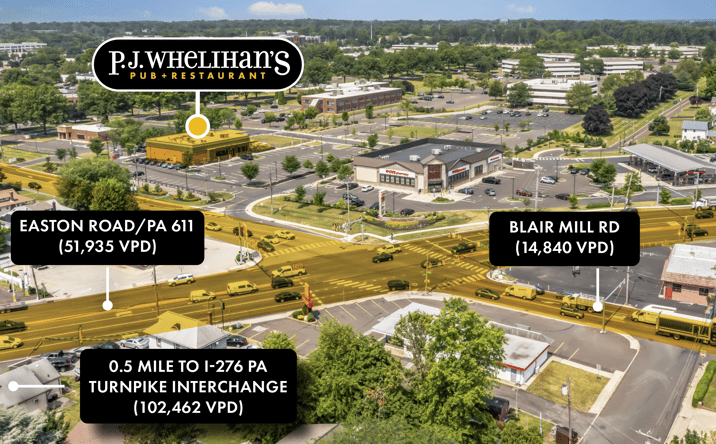 Pictures of Retail, Special Purpose property located at 101 Easton Rd, suite 300, Horsham, PA 19044 for sales - image #1
