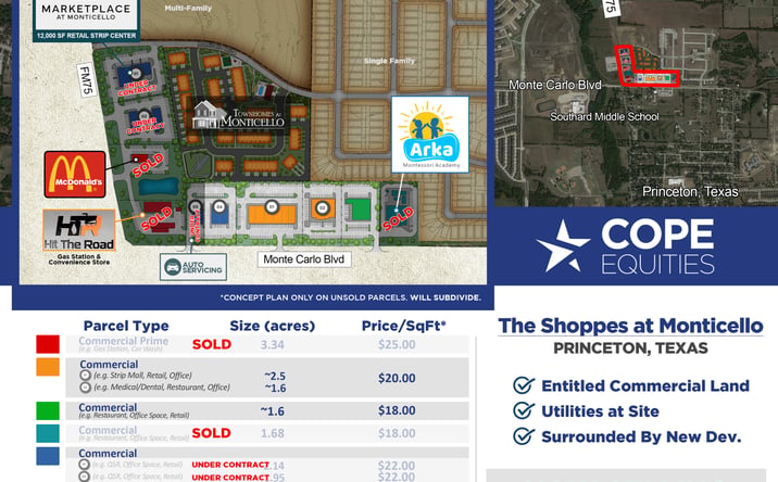 Pictures of Land property located at The Shoppes at Monticello, Princeton, TX 75407 for sales - image #1
