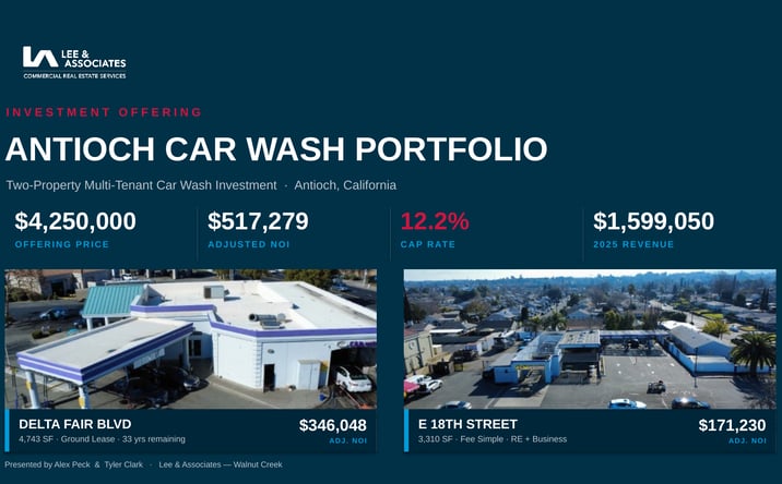 Pictures of Retail, Special Purpose, Business for Sale property located at 300 East 18th Street, Antioch, CA 94509, 3103 Delta Fair Blvd, Antioch, CA 94509 for sales - image #1