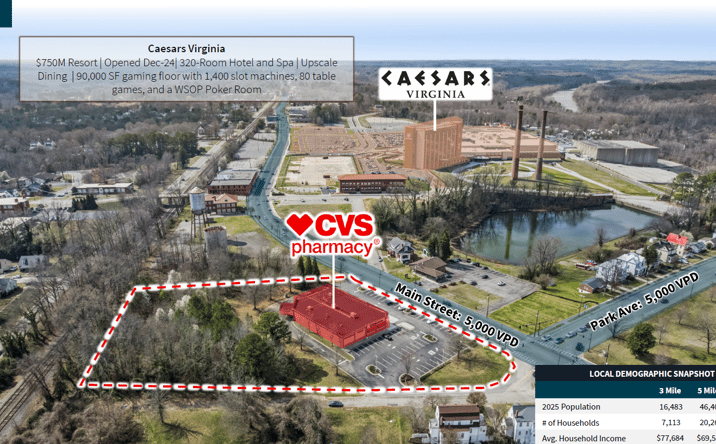 Pictures of Retail property located at 817 W Main St, Danville, VA 24541 for sales - image #1