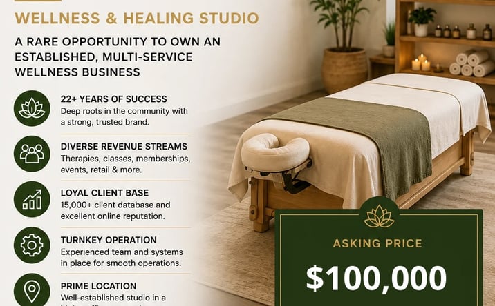 Pictures of Retail, Business for Sale property located at  for sales - image #1
