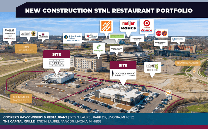 Pictures of Retail, Hospitality property located at 17117 N Laurel Park Dr, Livonia, MI 48152 for sales - image #1