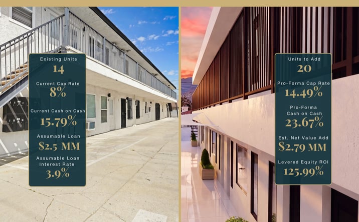 Pictures of Multifamily property located at 12600 Correnti Street, Los Angeles, CA 91331 for sales - image #1