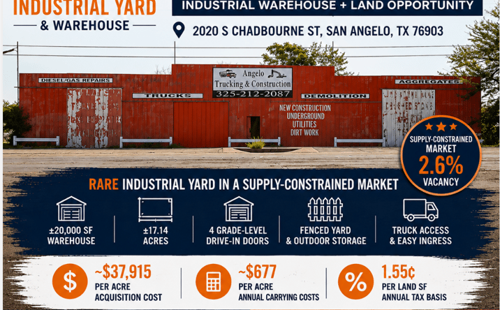 Pictures of Industrial property located at 2020 S Chadbourne St, San Angelo, TX 76903 for sales - image #1