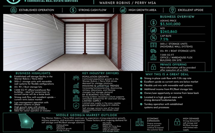Pictures of Industrial, Self Storage, Business for Sale property located at 550 VLY DR, PERRY, GA 31069-2408 for sales - image #1