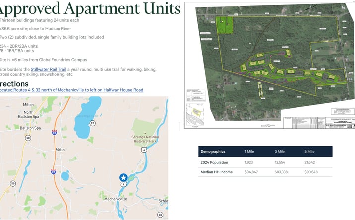 Pictures of Multifamily property located at Brickyard Road, Mechanicville, NY 12188 for sales - image #1