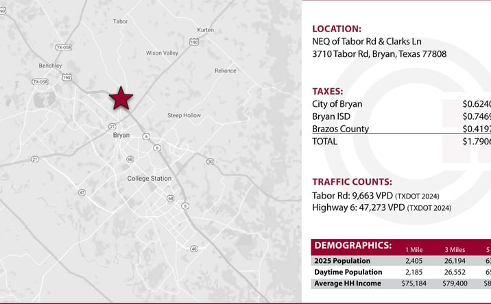 Pictures of Land property located at 3710 Tabor Road, Bryan, TX 77808 for sales - image #1