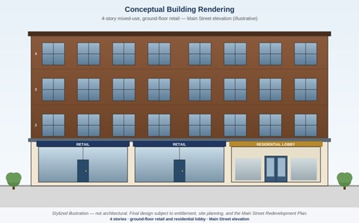 Pictures of Multifamily property located at 1104, 1106-1108 Main Street, Asbury Park, NJ 07712 for sales - image #1