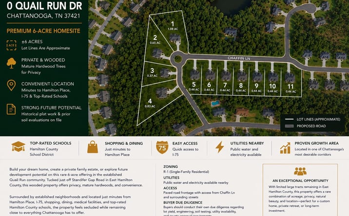 Pictures of Land property located at 0 Quail Run Drive, Chattanooga, TN 37421 for sales - image #1