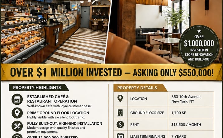 Pictures of Retail property located at 653 10th Avenue, New York City, NY 10018 for sales - image #1