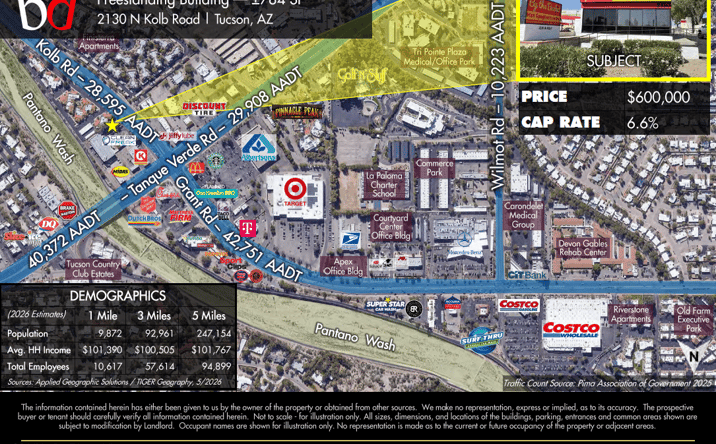 Pictures of Retail property located at 2130 N KOLB RD, TUCSON, AZ 85715-3845 for sales - image #1