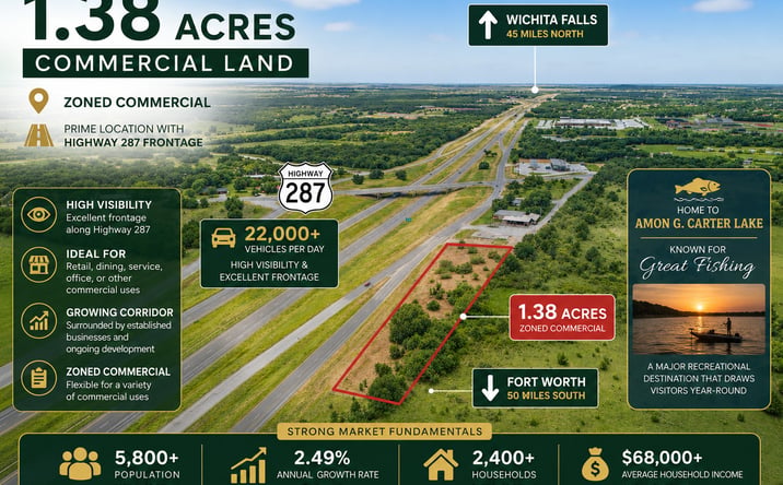 Pictures of Mixed Use, Land property located at US Highway 287 Access Road North, Bowie, TX 76234 for sales - image #1
