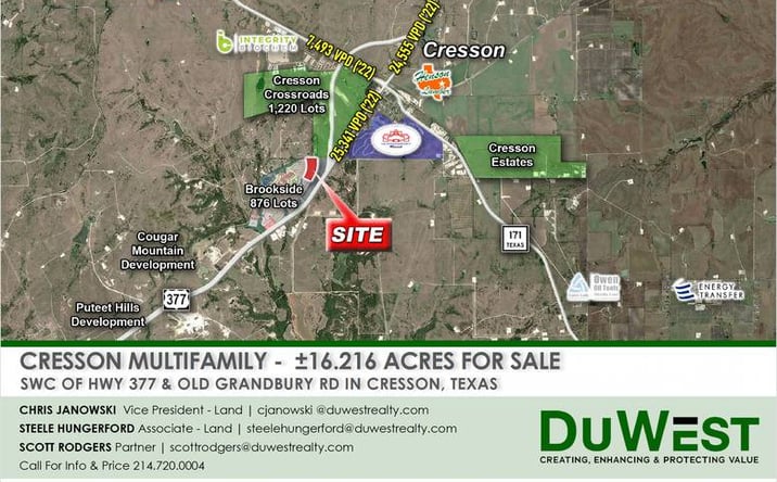 Pictures of Land property located at 8620 Rodeo Drive, Cresson, TX 76035 for sales - image #1