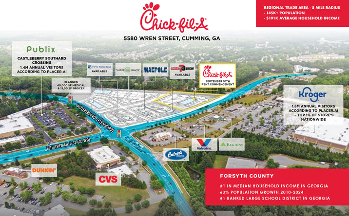 Pictures of Retail property located at 5580 Wren Street, Cumming, GA 30286 for sales - image #1