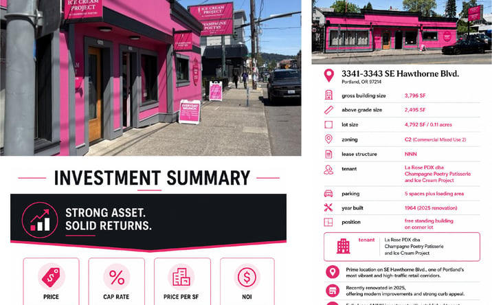Pictures of Retail property located at 3341-3343 SE Hawthorne Boulevard, Portland, OR 97214 for sales - image #1