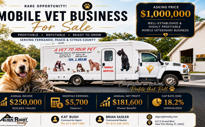 Pictures of Business for Sale property located at 7509 E SAVIORS PATH, FLORAL CITY, FL 34436-4598 for sales - image #1