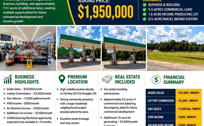 Pictures of Retail, Land property located at 1656 US HWY 221 N, Douglas, GA 28640 for sales - image #1