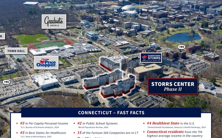 Pictures of Retail, Mixed Use property located at 12 Royce Circle, Storrs, CT 06268, 33 Wilbur Cross Way, Storrs, CT 06268, 34 Wilbur Cross Way, Storrs, CT 06268-3300, 40 Wilbur Cross Way, Storrs, CT 06268-2292 for sales - image #1