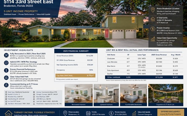 Pictures of Multifamily, Hospitality, Mixed Use property located at 5114 33rd Street East, Bradenton, FL 34203 for sales - image #1