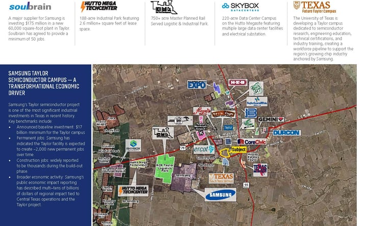 Pictures of Land, Mixed Use, Multifamily property located at Carlos G Parker Boulevard Southwest, Taylor, TX 76574 for sales - image #1