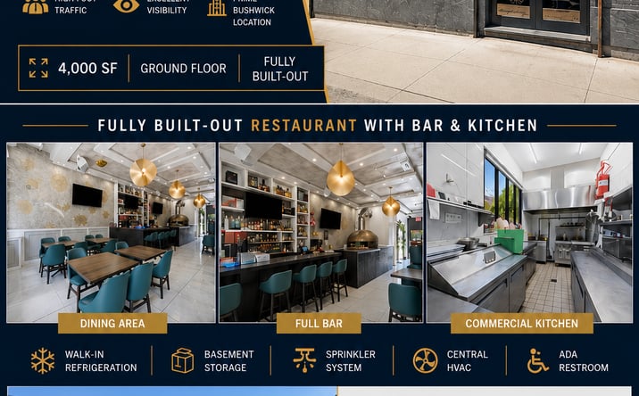 Pictures of Retail, Office, Special Purpose property located at 1041 FLUSHING AVE, BROOKLYN, NY 11237 for sales - image #1