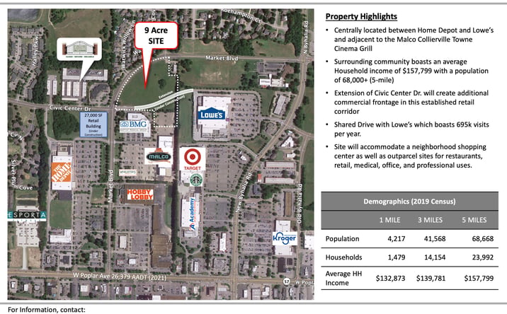 Pictures of Land property located at 500 Market Blvd, Collierville, TN 38017 for sales - image #1