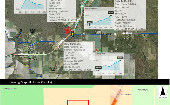 Pictures of Land property located at 7871 State Rd 207, Elkton, FL 32033 for sales - image #1