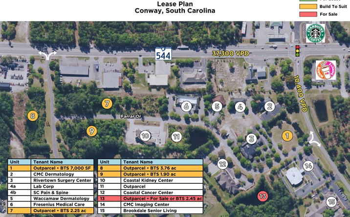 Pictures of Office, Land, Special Purpose property located at Farrar Drive, Conway, SC 29526 for lease - image #1
