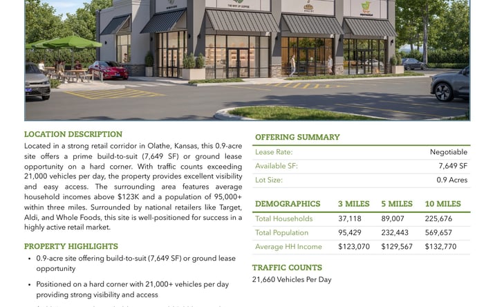 Pictures of Retail, Land property located at 12708 South Black Bob Road, Olathe, KS 66062 for lease - image #1