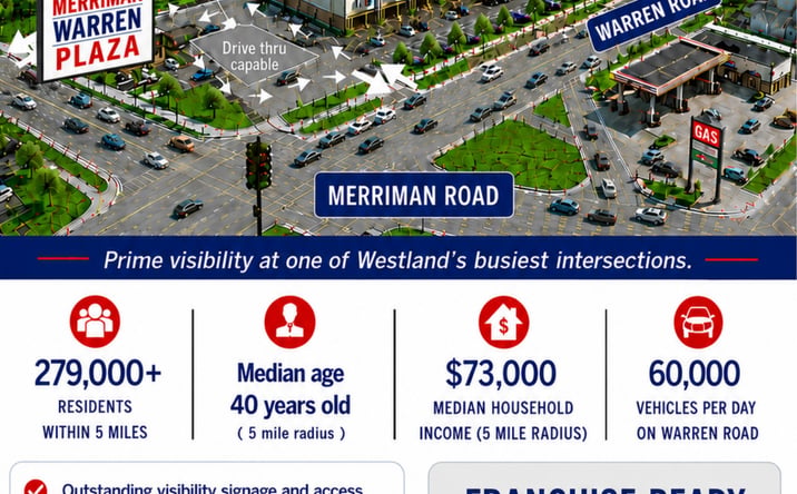 Pictures of Retail, Land property located at 31262 Warren Rd, Westland, MI 48185 for lease - image #1