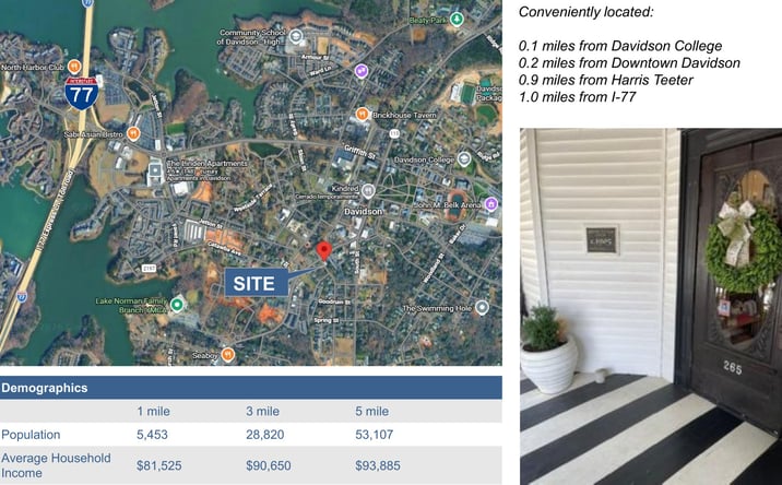 Pictures of Office property located at 265 S Main St, Davidson, NC 28036 for lease - image #1